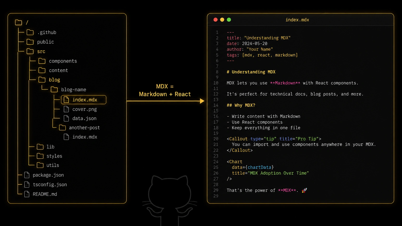 What I Learned While Trying My First Open-Source Contribution